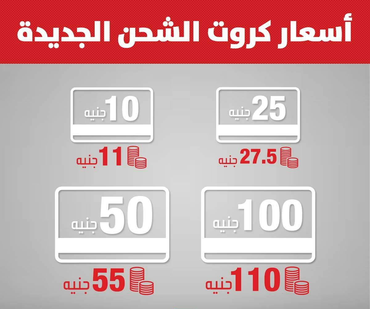 أسعار كروت الشحن بعد القيمة المضافة