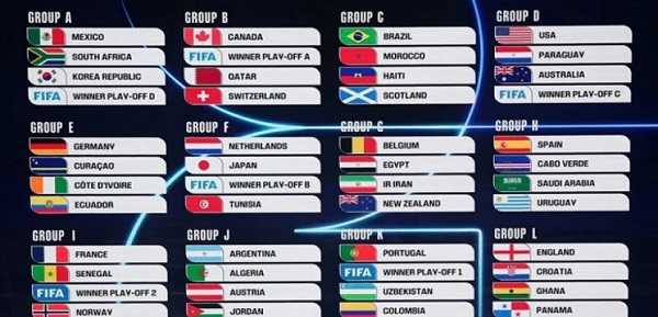 قرعة المونديال تسفر عن مواجهة عربية بين الجزائر والأردن